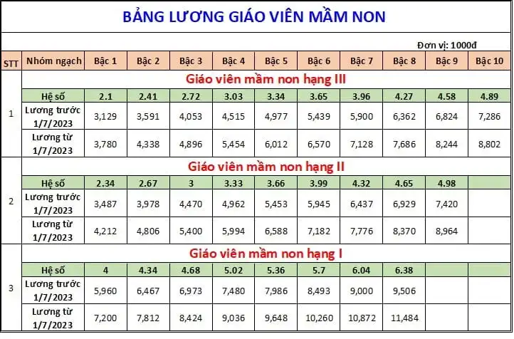 Bảng lương giáo viên mầm non thebibspace