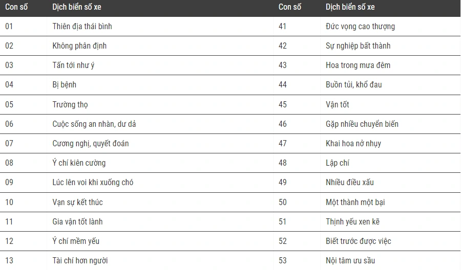 biển số xe phong thủy