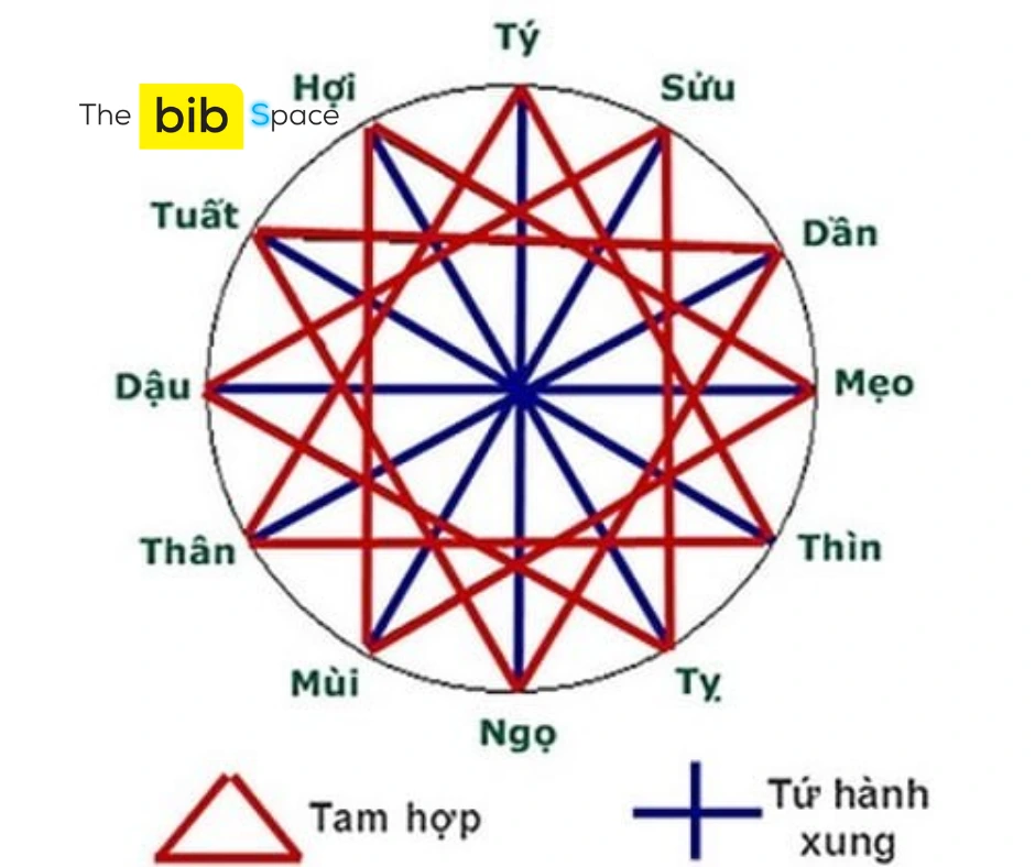 Đặt tên tam hợp