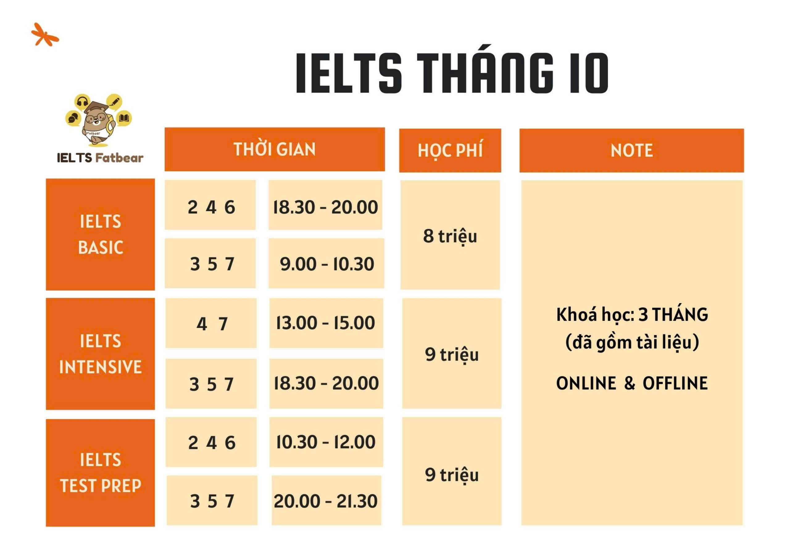 Khoá học IELTS Fatbear tháng 10/2024